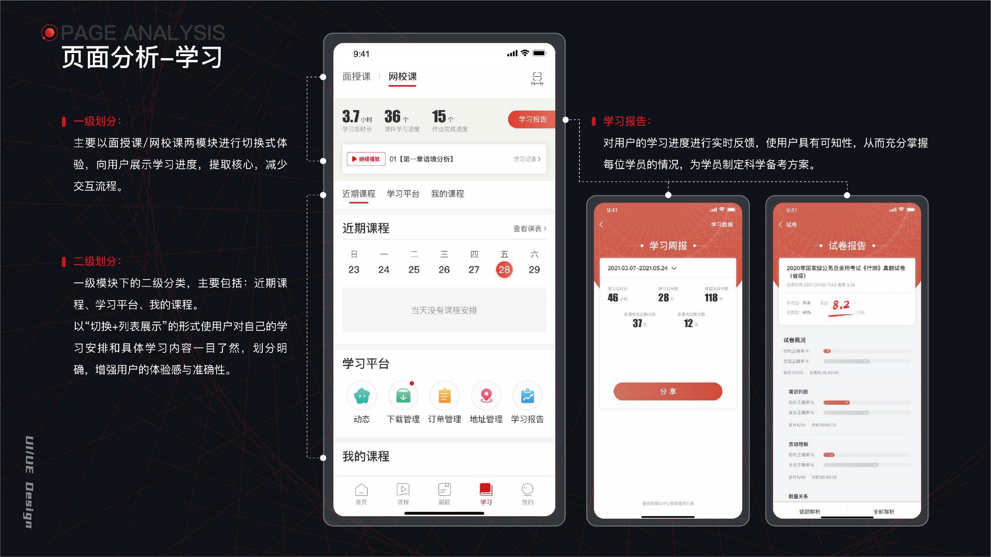 UI Project 14